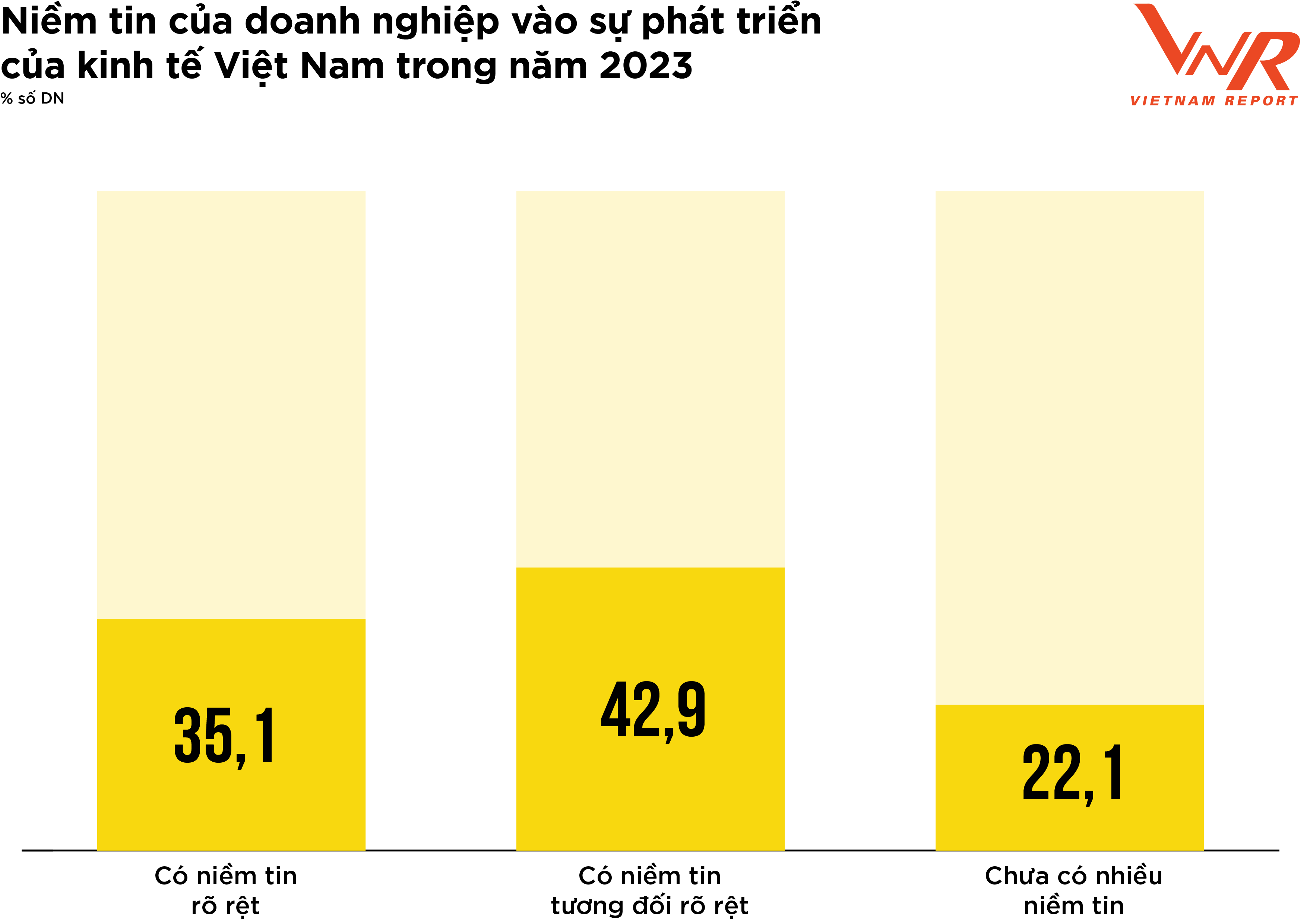 Top 500 Doanh Nghiệp Lớn Nhất Việt Nam Năm 2022 Kiến Thức Cho Người 